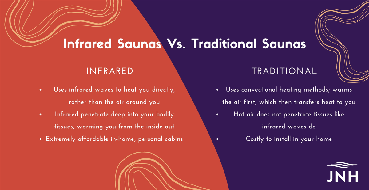 What Are the Differences Between Infrared Saunas and Red Light Therapy -  JNH Lifestyles
